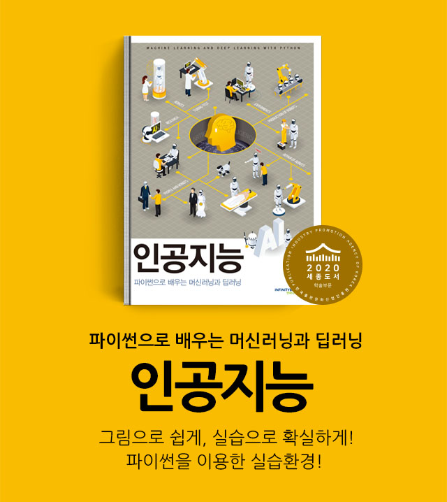 visual